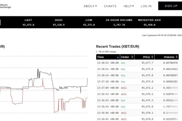 Почему не работает кракен kr2web in