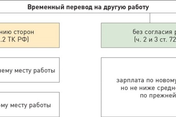 Кракен наркотики в оренбурге