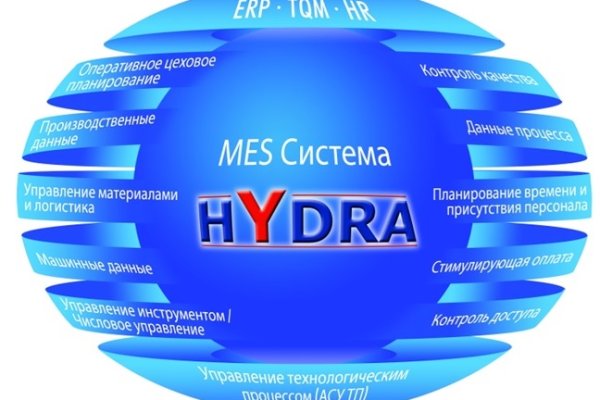 Что продают на кракене