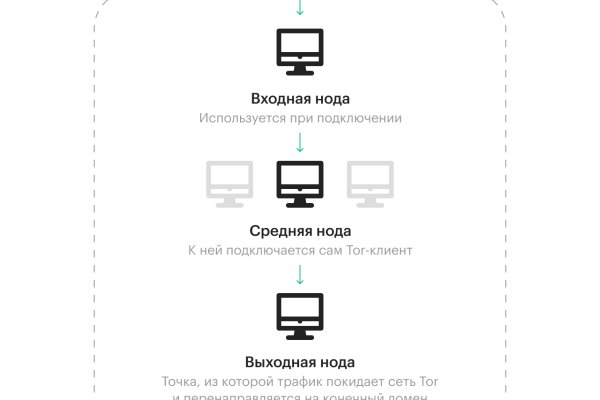 Забыл пароль кракен