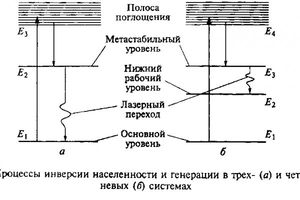 Кракен онлайн магазин